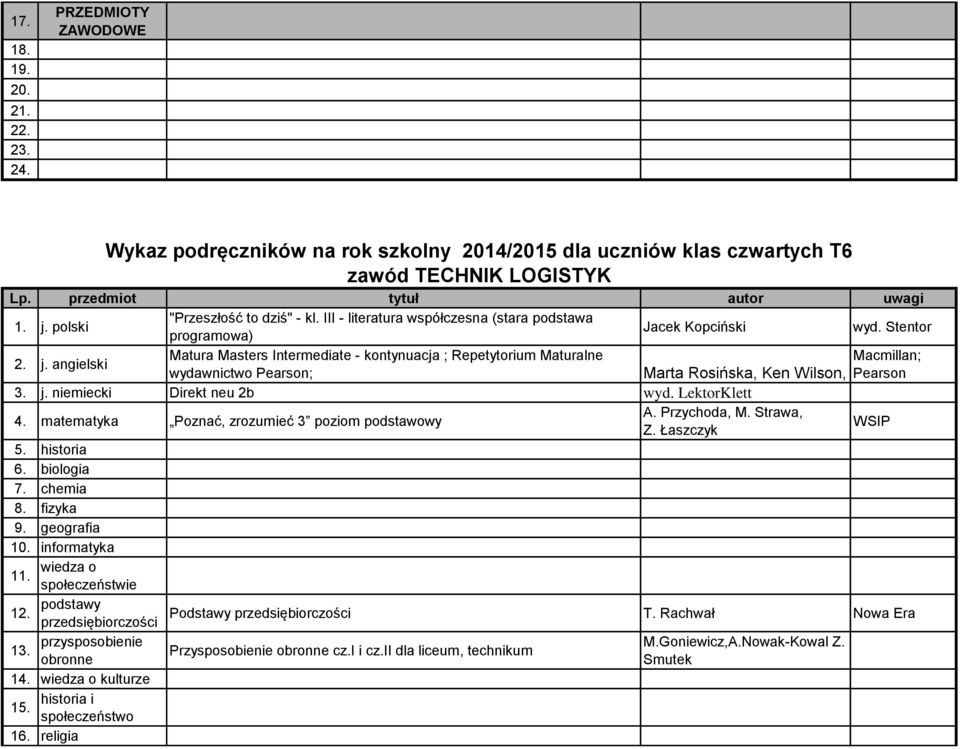 angielski Matura Masters Intermediate - kontynuacja ; Repetytorium Maturalne Macmillan; wydawnictwo Pearson; Marta Rosińska, Ken Wilson, Philip Pearson Kerr, Lynda Edwards; M.