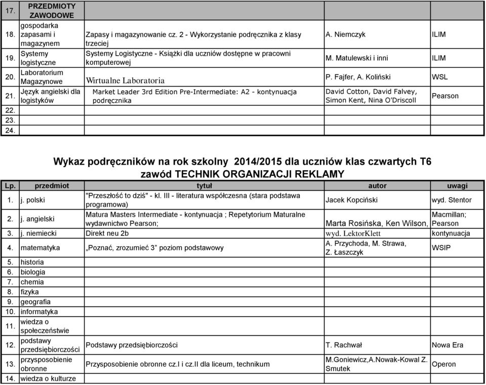 kontynuacja podręcznika A. Niemczyk ILIM M. Matulewski i inni ILIM P. Fajfer, A.