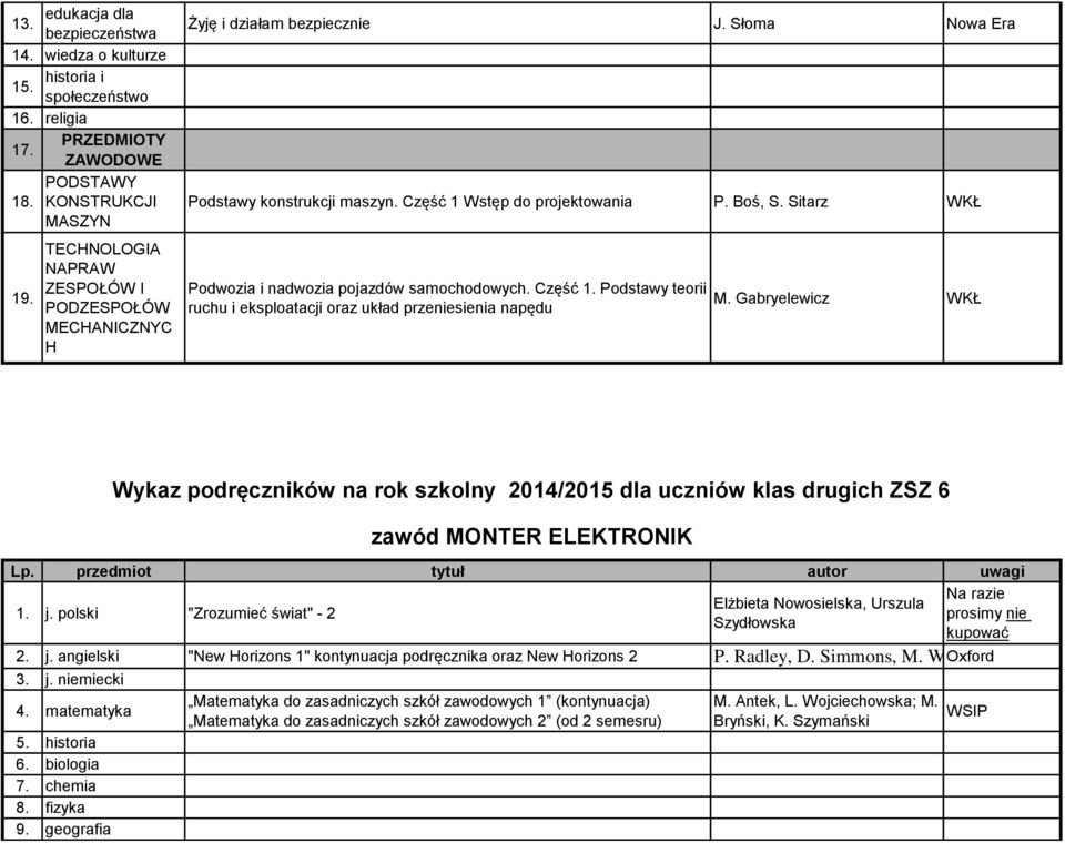 polski "Zrozumieć świat" - 2 Elżbieta Nowosielska, Urszula Szydłowska Na razie prosimy nie kupować 2. j. angielski "New Horizons 1" kontynuacja podręcznika oraz New Horizons 2 P. Radley, D.