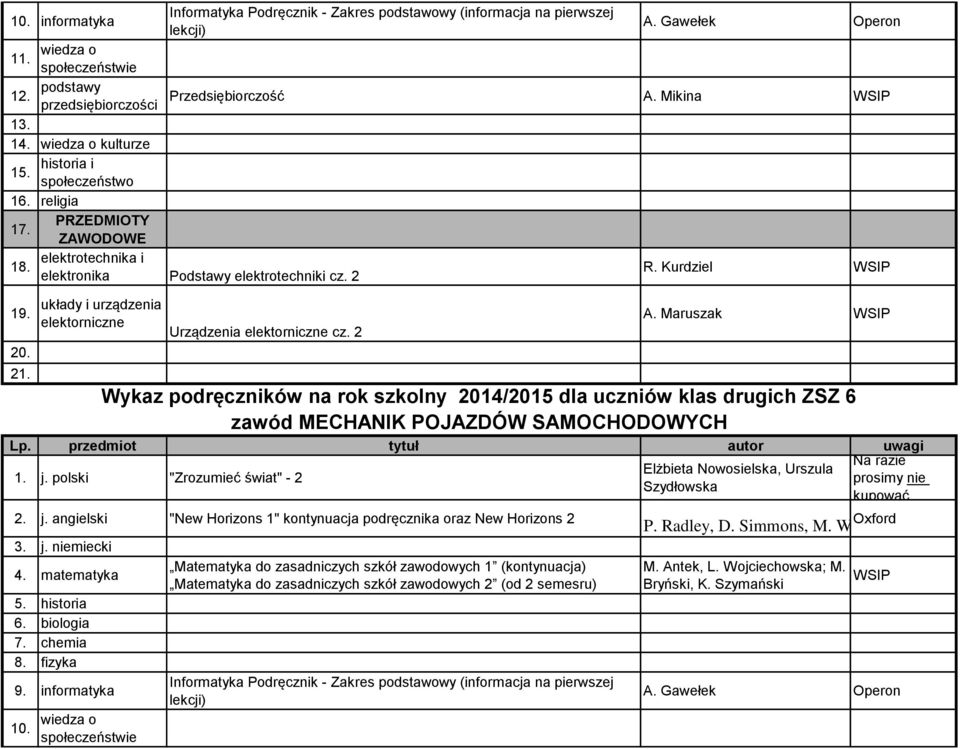 polski "Zrozumieć świat" - 2 prosimy nie Szydłowska kupować 2. j. angielski "New Horizons 1" kontynuacja podręcznika oraz New Horizons 2 3. j. niemiecki 4. matematyka 9. informatyka 10.