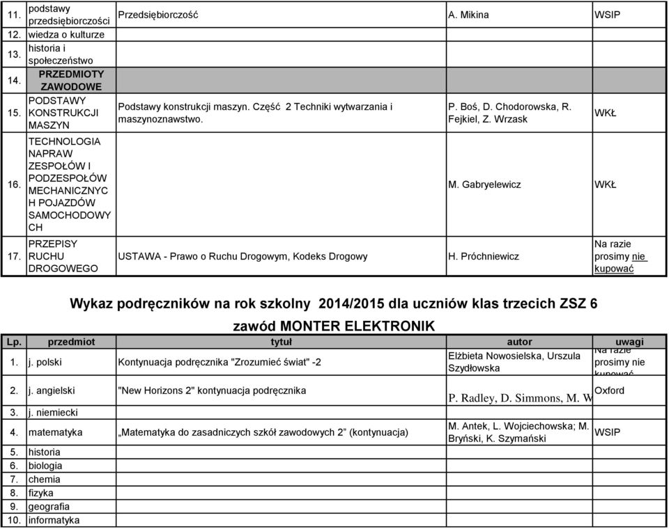 Gabryelewicz WKŁ H. Próchniewicz Na razie prosimy nie kupować Na razie Elżbieta Nowosielska, Urszula 1. j. polski Kontynuacja podręcznika "Zrozumieć świat" -2 prosimy nie Szydłowska kupować. 2. j. angielski "New Horizons 2" kontynuacja podręcznika 3.