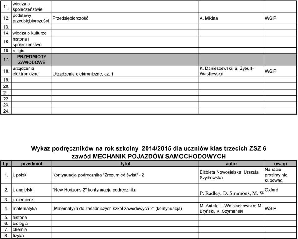 polski Kontynuacja podręcznika "Zrozumieć świat" - 2 prosimy nie Szydłowska kupować. 2. j. angielski "New Horizons 2" kontynuacja podręcznika 3. j. niemiecki 4.