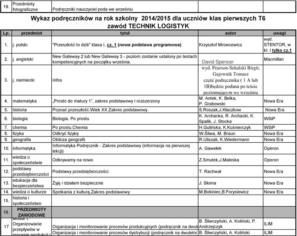 angielski New Gateway 2 lub New Gateway 3 - poziom zostanie ustalony po testach kompetencyjnych na początku września. : David Spencer Macmillan wyd. Pearson-Sekulski Birgit, Gajownik Tomasz 3. j.