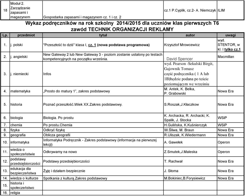 angielski Wykaz podręczników na rok szkolny 2014/2015 dla uczniów klas pierwszych T6 zawód TECHNIK ORGANIZACJI REKLAMY 3. j.