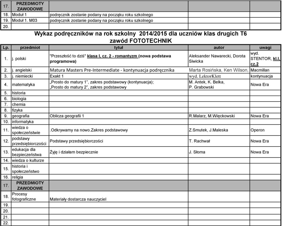 angielski Matura Masters Pre-Intermediate - kontynuacja podręcznika Marta Rosińska, Ken Wilson, Philip Macmillan Kerr, Lynda Edwards 3. j. niemiecki Exakt 1 wyd. LektorKlett kontynuacja 4.