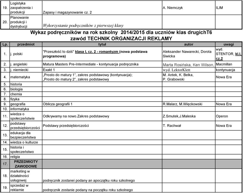 angielski Matura Masters Pre-Intermediate - kontynuacja podręcznika Marta Rosińska, Ken Wilson, Philip Macmillan Kerr, Lynda Edwards 3. j. niemiecki Exakt 1 wyd. LektorKlett kontynuacja 4.