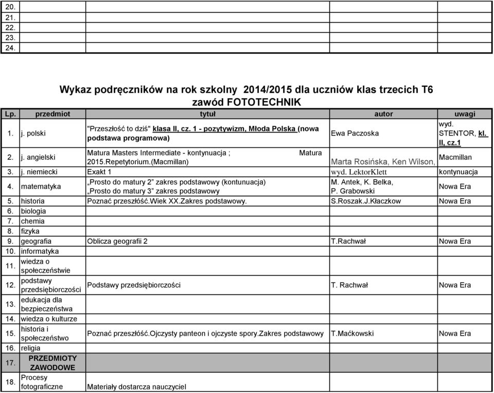 (Macmillan) Marta Rosińska, Ken Wilson, Philip Kerr, Lynda Edwards 3. j. niemiecki Exakt 1 wyd. LektorKlett kontynuacja 4. matematyka Prosto do matury 2 zakres podstawowy (kontunuacja) M. Antek, K.