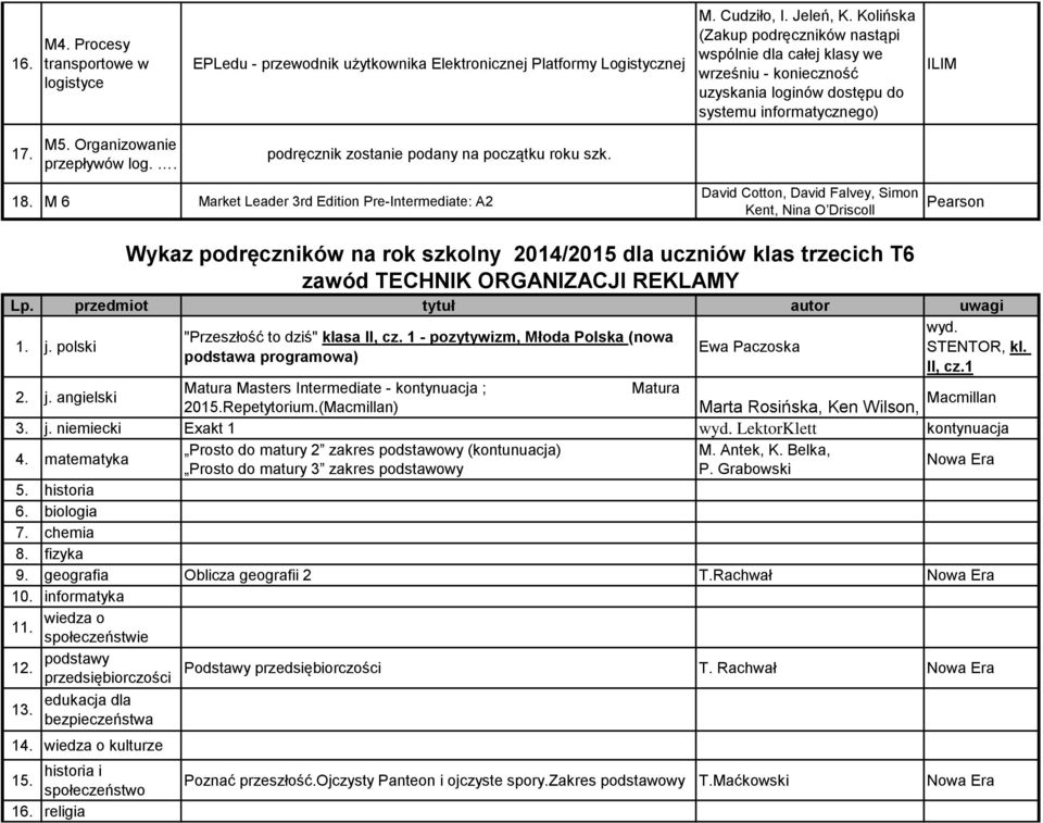 . podręcznik zostanie podany na początku roku szk. M 6 Market Leader 3rd Edition Pre-Intermediate: A2 David Cotton, David Falvey, Simon Kent, Nina O Driscoll Pearson 1. j.