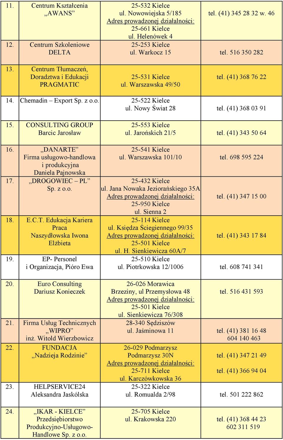 CONSULTING GROUP Barcic Jarosław 16. DANARTE Firma usługowo-handlowa i produkcyjna Daniela Pajnowska 17. DROGOWIEC PL 18. E.C.T. Edukacja Kariera Praca Naszydłowska Iwona Elżbieta 19.