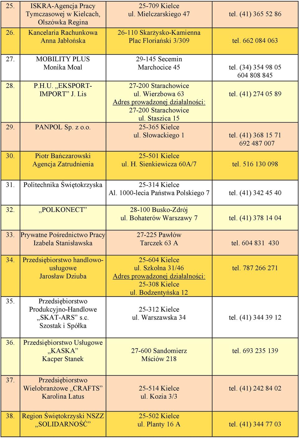 (34) 354 98 05 604 808 845 ul. Wierzbowa 63 tel. (41) 274 05 89 ul. Staszica 15 29. PANPOL 25-365 Kielce ul. Słowackiego 1 tel. (41) 368 15 71 692 487 007 30.