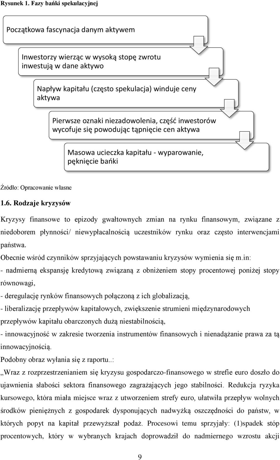 niezadowolenia, część inwestorów wycofuje się powodując tąpnięcie cen aktywa Masowa ucieczka kapitału - wyparowanie, pęknięcie bańki Źródło: Opracowanie własne 1.6.