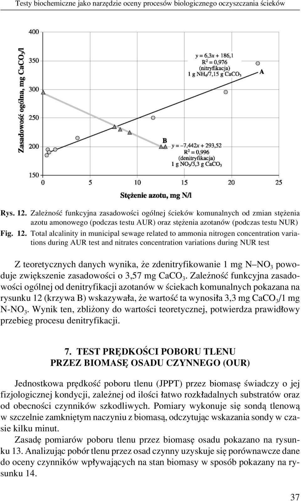 Total alcalinity in municipal sewage related to ammonia nitrogen concentration variations during AUR test and nitrates concentration variations during NUR test Z teoretycznych danych wynika, øe