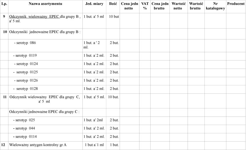 a`2 ml. 2 but. - serotyp 0126 1 but. a`2 ml. 2 but. - serotyp 0128 1 but. a`2 ml. 2 but. 11 Odczynnik wieloważny EPEC dla grupy C, a' 5 ml 1 but. a' 5 ml. 10 but.