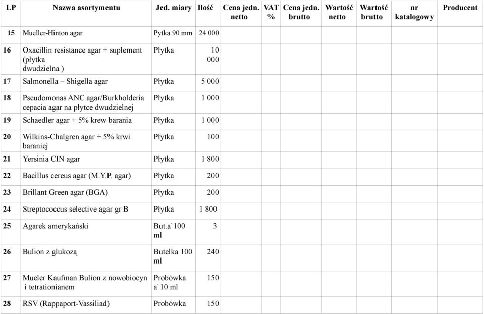 nr 15 Mueller-Hinton agar Pytka 90 mm 24 000 16 Oxacillin resistance agar + suplement (płytka dwudzielna ) Płytka 10 000 17 Salmonella Shigella agar Płytka 5 000 18 Pseudomonas ANC