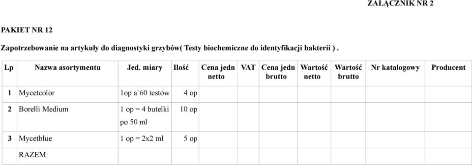 miary Ilość Cena jedn Cena jedn 1 Mycetcolor 1op a`60 testów 4 op 2