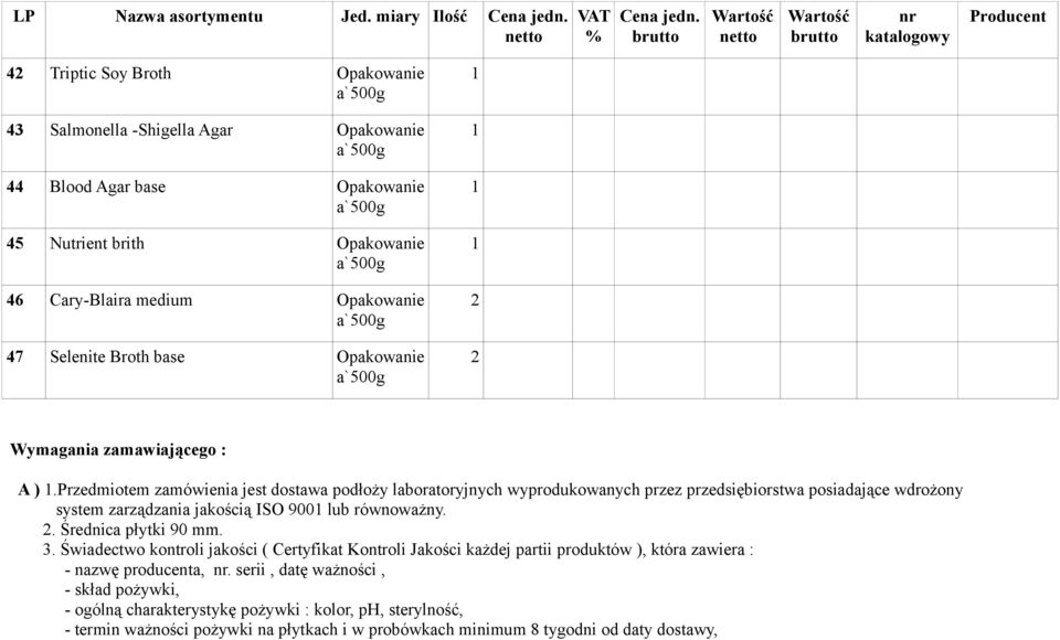 nr 42 Triptic Soy Broth Opakowanie a`500g 43 Salmonella -Shigella Agar Opakowanie a`500g 44 Blood Agar base Opakowanie a`500g 45 Nutrient brith Opakowanie a`500g 46 Cary-Blaira medium Opakowanie