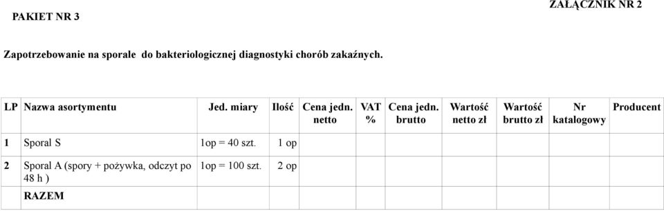 LP Nazwa asortymentu Jed. miary Ilość Cena jedn.