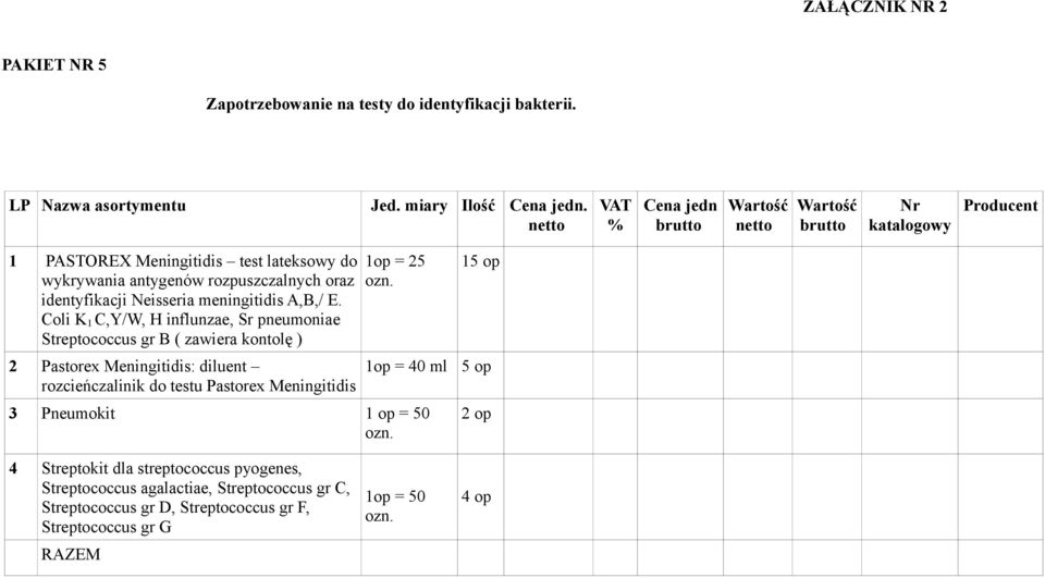 Coli K 1 C,Y/W, H influnzae, Sr pneumoniae Streptococcus gr B ( zawiera kontolę ) 2 Pastorex Meningitidis: diluent rozcieńczalinik do testu Pastorex Meningitidis