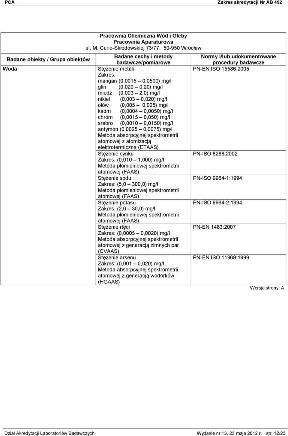 0,0050) mg/l chrom (0,0015 0,050) mg/l srebro (0,0010 0,0150) mg/l antymon (0,0025 0,0075) mg/l Metoda absorpcyjnej spektrometrii atomowej z atomizacją elektrotermiczną (ETAAS) Stężenie cynku (0,010