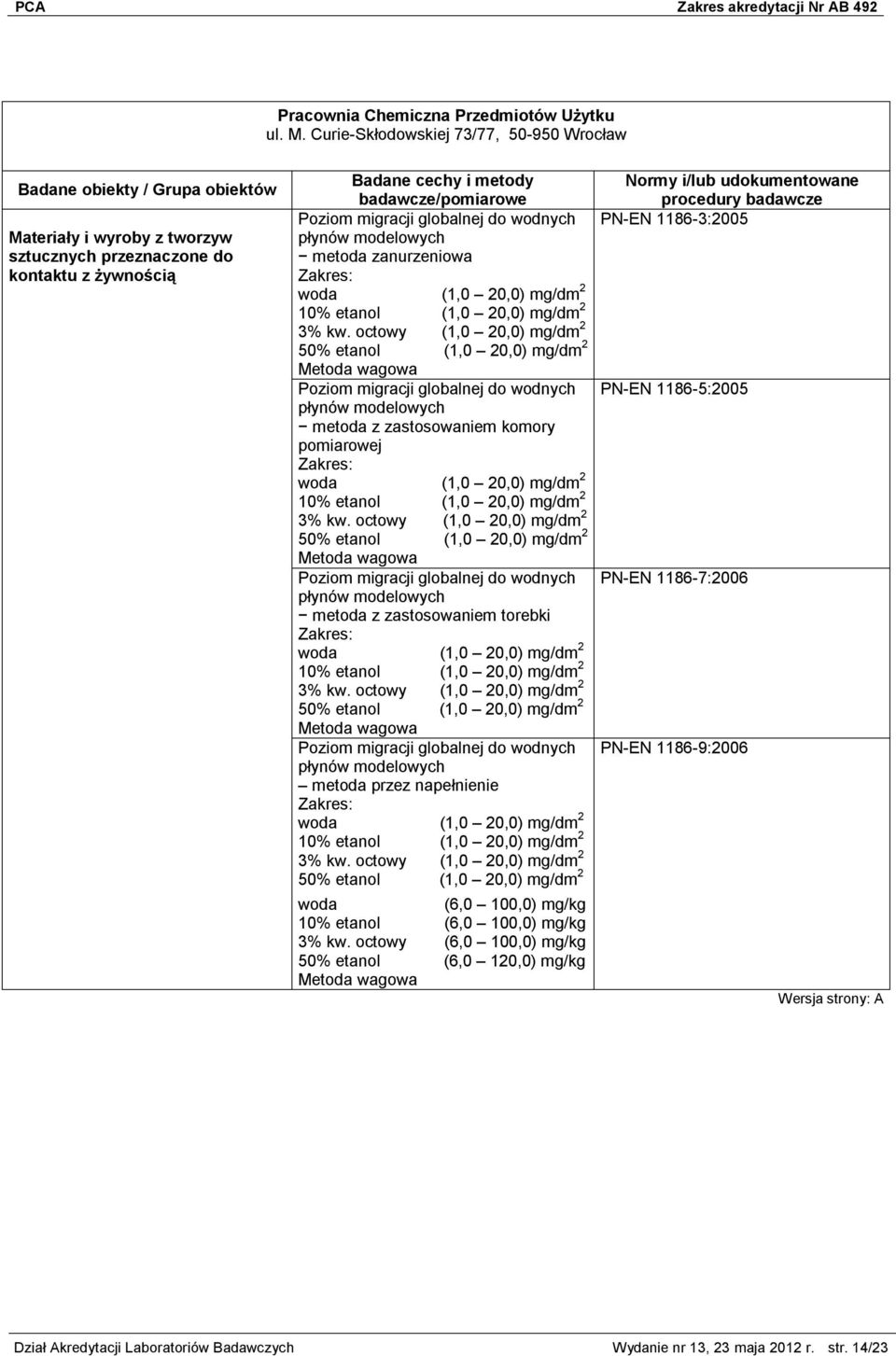 (1,0 20,0) mg/dm 2 10% etanol (1,0 20,0) mg/dm 2 3% kw.