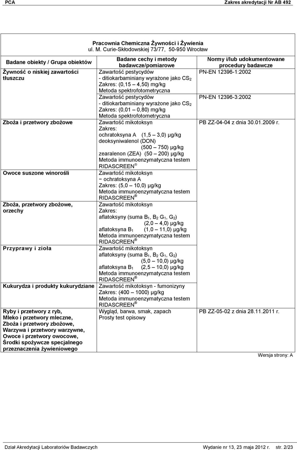 pestycydów - ditiokarbaminiany wyrażone jako CS 2 (0,01 0,80) mg/kg Metoda spektrofotometryczna Zboża i przetwory zbożowe ochratoksyna A (1,5 3,0) μg/kg deoksyniwalenol (DON) (500 750) µg/kg
