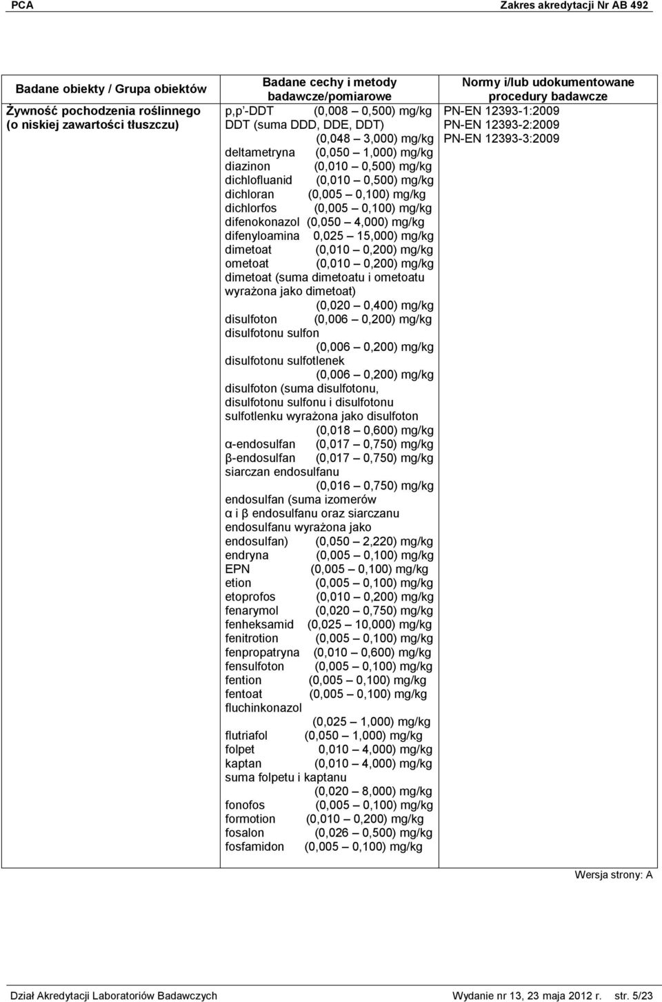 (0,010 0,200) mg/kg dimetoat (suma dimetoatu i ometoatu wyrażona jako dimetoat) (0,020 0,400) mg/kg disulfoton (0,006 0,200) mg/kg disulfotonu sulfon (0,006 0,200) mg/kg disulfotonu sulfotlenek