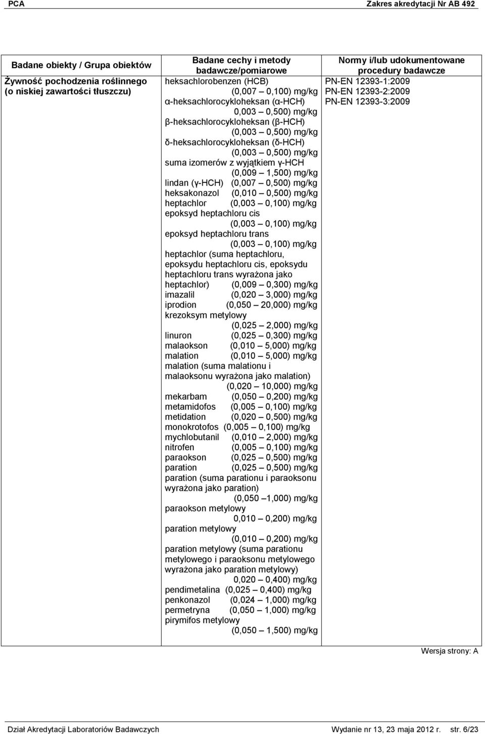 (0,003 0,100) mg/kg epoksyd heptachloru cis (0,003 0,100) mg/kg epoksyd heptachloru trans (0,003 0,100) mg/kg heptachlor (suma heptachloru, epoksydu heptachloru cis, epoksydu heptachloru trans