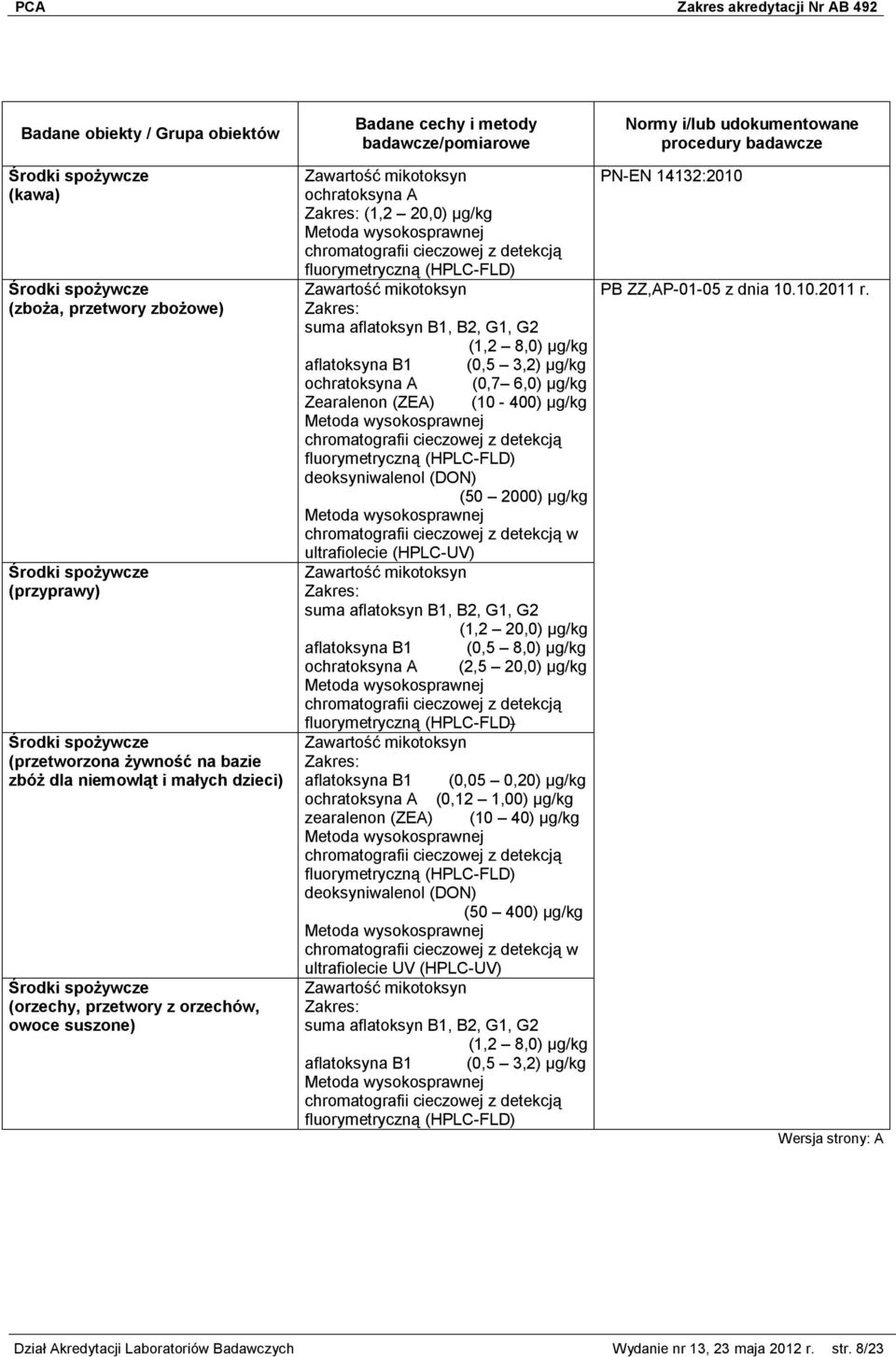 suma aflatoksyn B1, B2, G1, G2 (1,2 20,0) µg/kg aflatoksyna B1 (0,5 8,0) µg/kg ochratoksyna A (2,5 20,0) µg/kg aflatoksyna B1 (0,05 0,20) µg/kg ochratoksyna A (0,12 1,00) µg/kg zearalenon (ZEA) (10