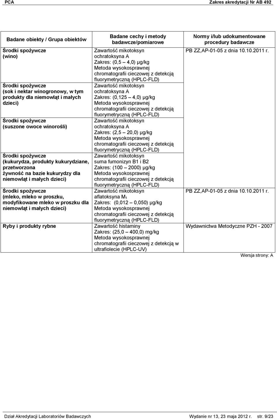 (0,125 4,0) µg/kg ochratoksyna A (2,5 20,0) µg/kg suma fumonizyn B1 i B2 (100 2000) µg/kg aflatoksyna M 1 (0,012 0,050) µg/kg Zawartość histaminy (25,0 400,0) mg/kg w ultrafiolecie