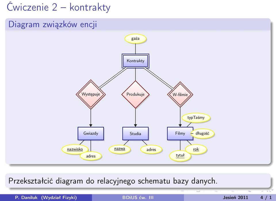 adres nazwa adres tytuł rok Przekształcić diagram do relacyjnego