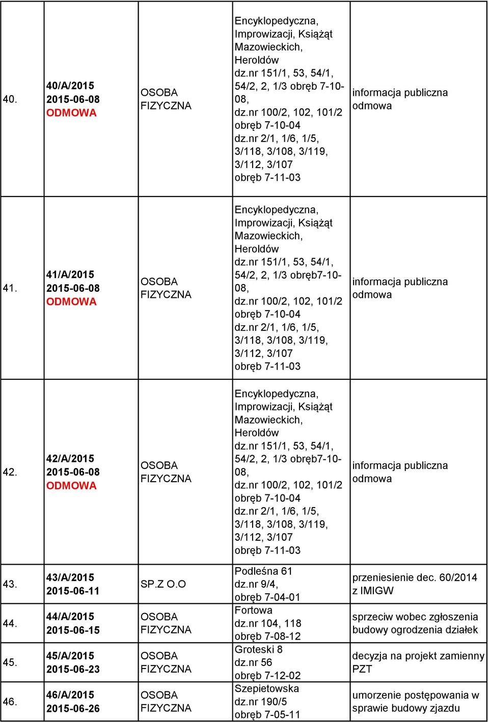 nr 2/1, 1/6, 1/5, 3/118, 3/108, 3/119, 3/112, 3/107 informacja publiczna odmowa 42. 42/A/2015 2015-06-08 dz.nr 151/1, 53, 54/1, 54/2, 2, 1/3 obręb7-10- 08, dz.nr 100/2, 102, 101/2 obręb 7-10-04 dz.