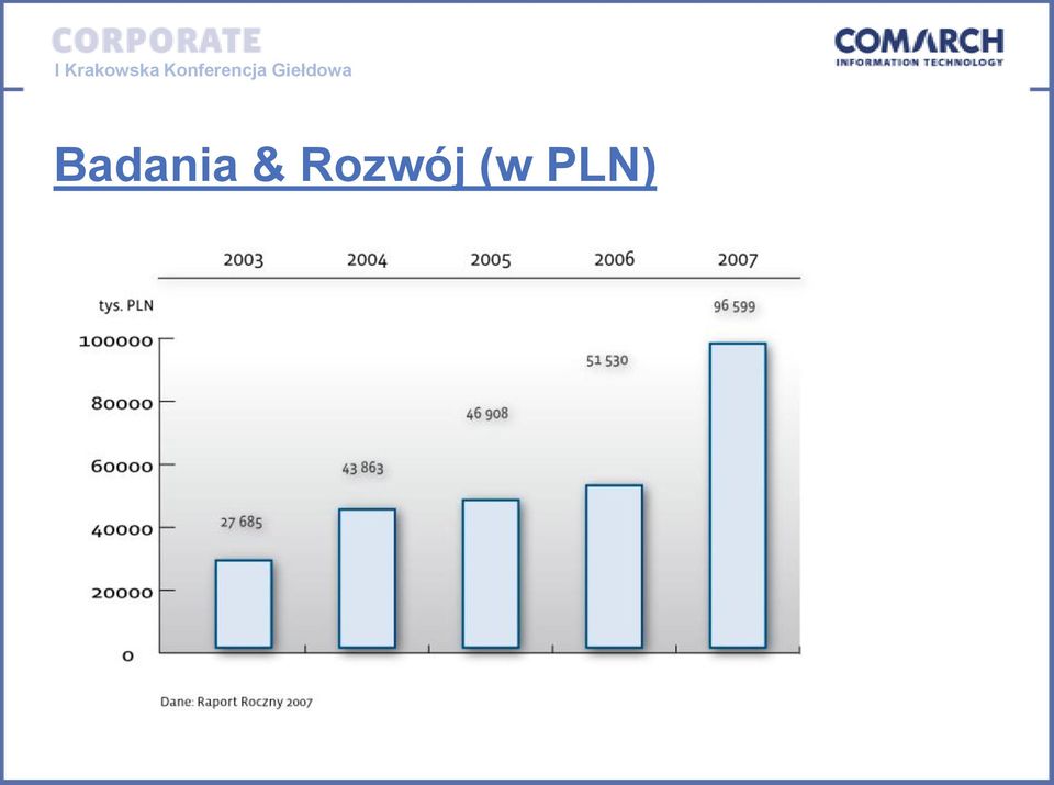 PLN)