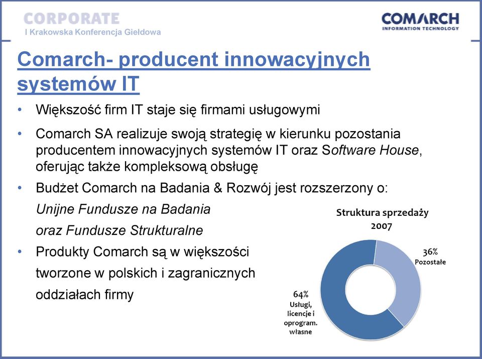 oferując także kompleksową obsługę Budżet Comarch na Badania & Rozwój jest rozszerzony o: Unijne Fundusze na