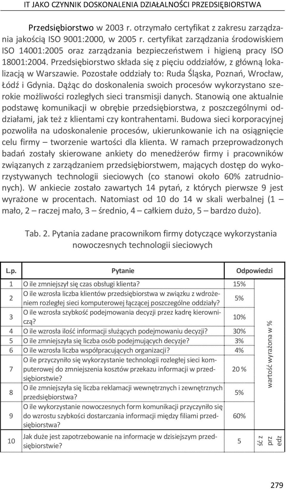 Przedsiębiorstwo składa się z pięciu oddziałów, z główną lokalizacją w Warszawie. Pozostałe oddziały to: Ruda Śląska, Poznań, Wrocław, Łódź i Gdynia.