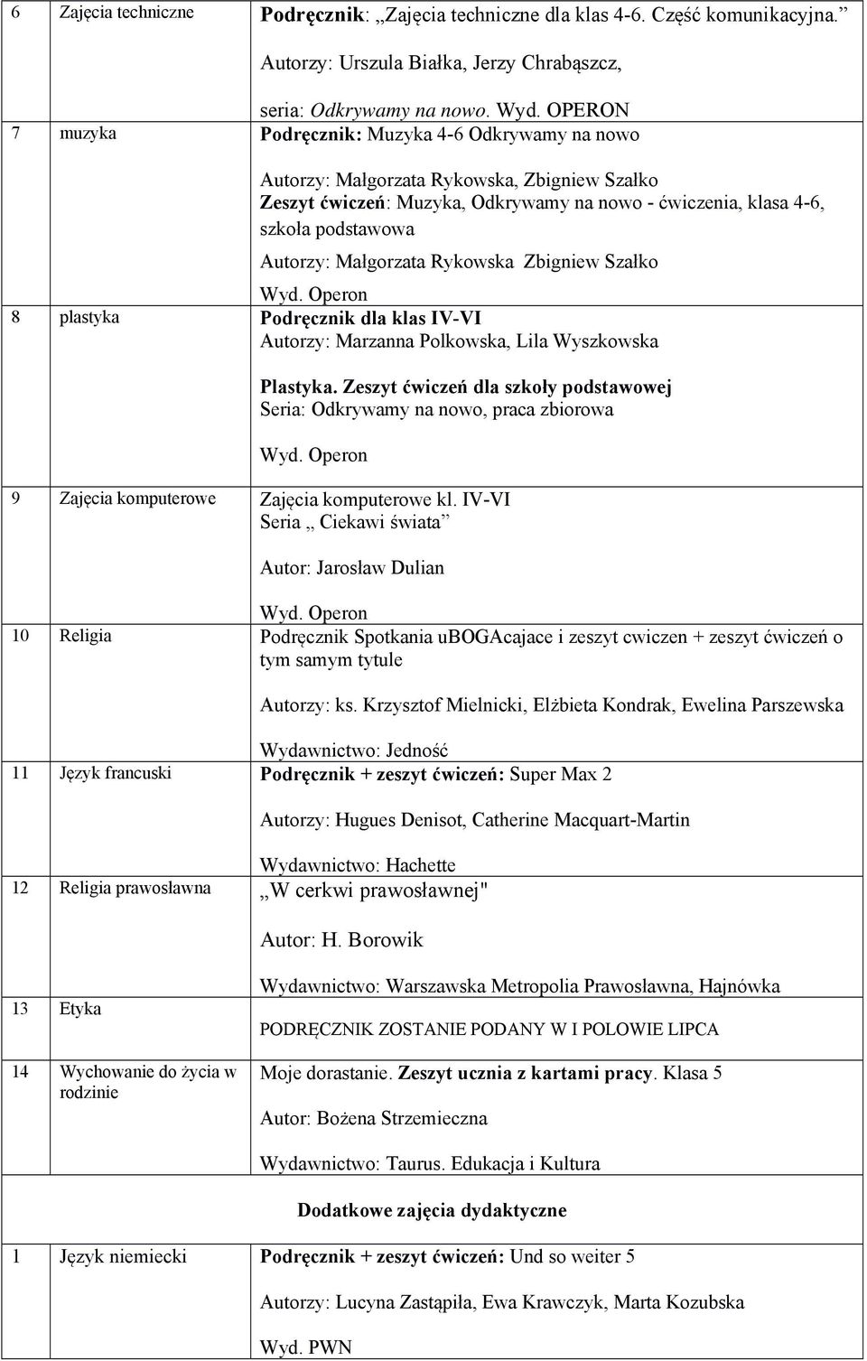 Małgorzata Rykowska Zbigniew Szałko 8 plastyka Podręcznik dla klas IV-VI Autorzy: Marzanna Polkowska, Lila Wyszkowska Plastyka.