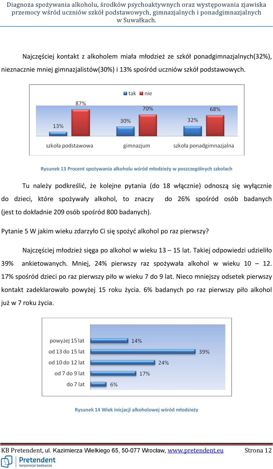 znaczy (jest to dokładnie 209 osób spośród 800 badanych). do 26% spośród osób badanych Pytanie 5 W jakim wieku zdarzyło Ci się spożyć alkohol po raz pierwszy?