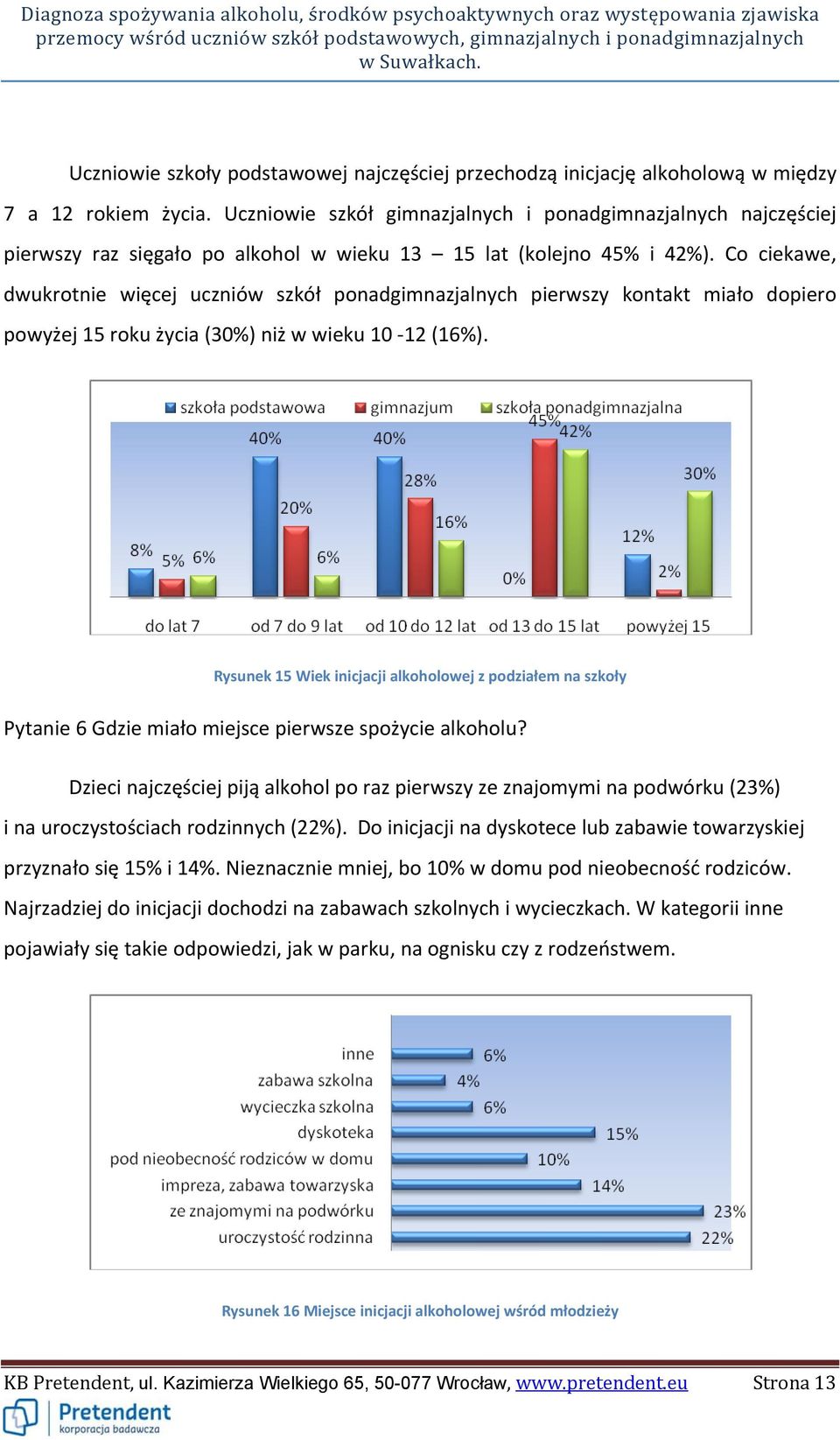 Co ciekawe, dwukrotnie więcej uczniów szkół ponadgimnazjalnych pierwszy kontakt miało dopiero powyżej 15 roku życia (30%) niż w wieku 10 12 (16%).