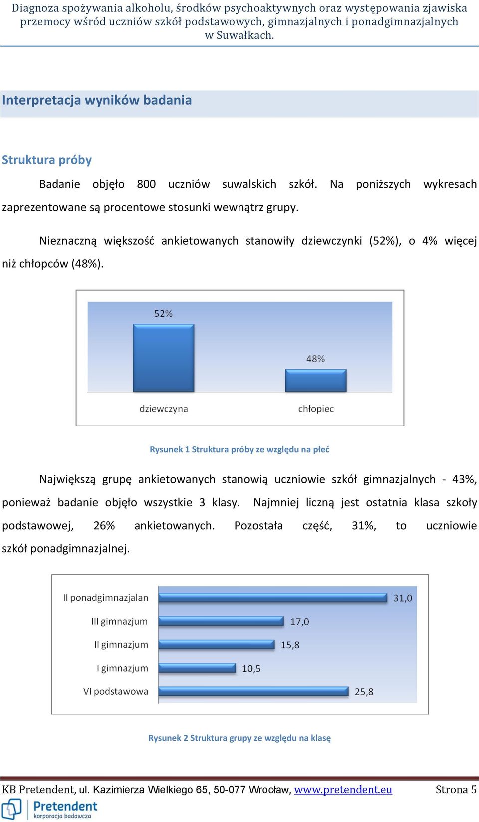 Rysunek 1 Struktura próby ze względu na płeć Największą grupę ankietowanych stanowią uczniowie szkół gimnazjalnych 43%, ponieważ badanie objęło wszystkie 3 klasy.