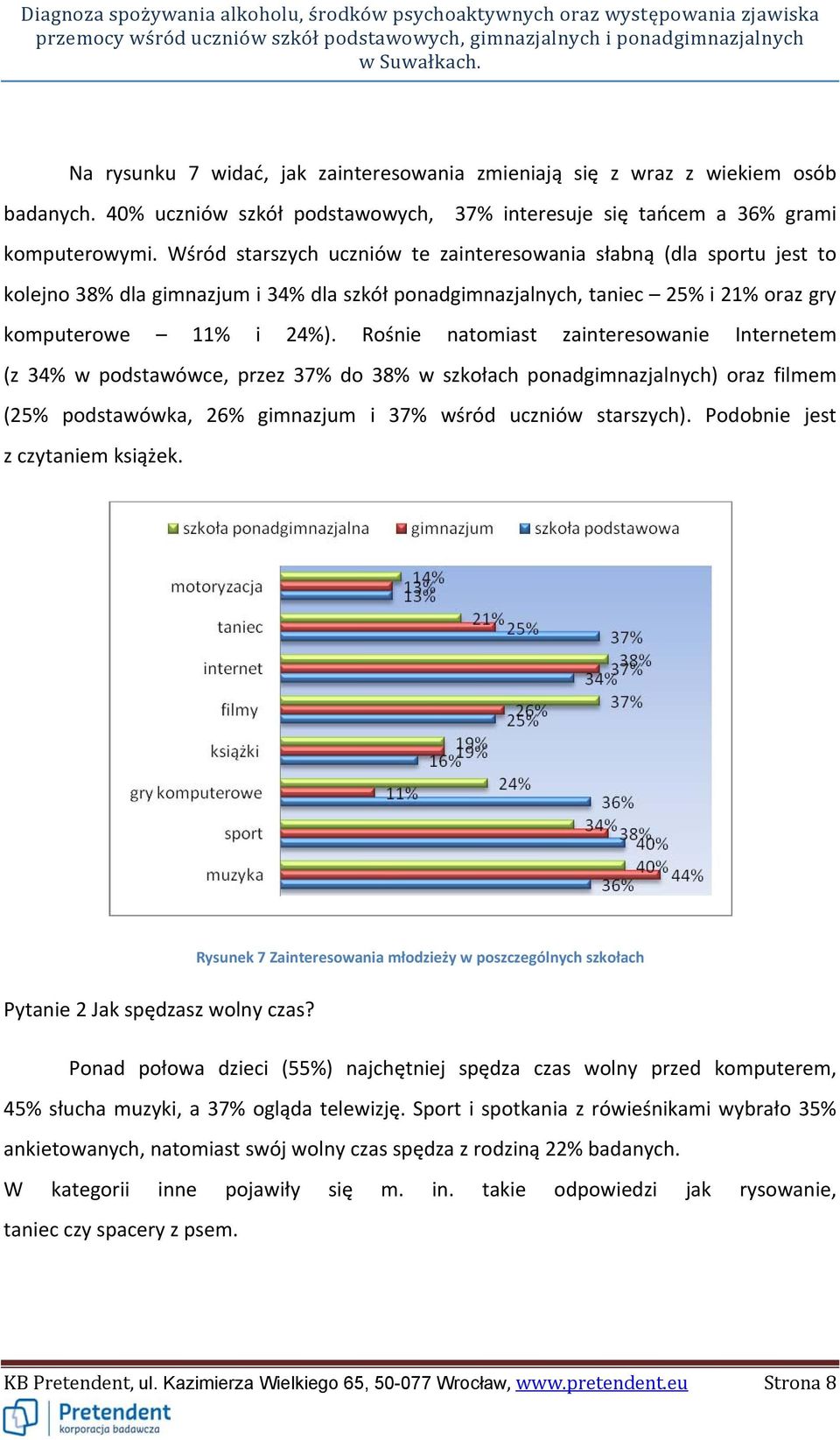 Rośnie natomiast zainteresowanie Internetem (z 34% w podstawówce, przez 37% do 38% w szkołach ponadgimnazjalnych) oraz filmem (25% podstawówka, 26% gimnazjum i 37% wśród uczniów starszych).