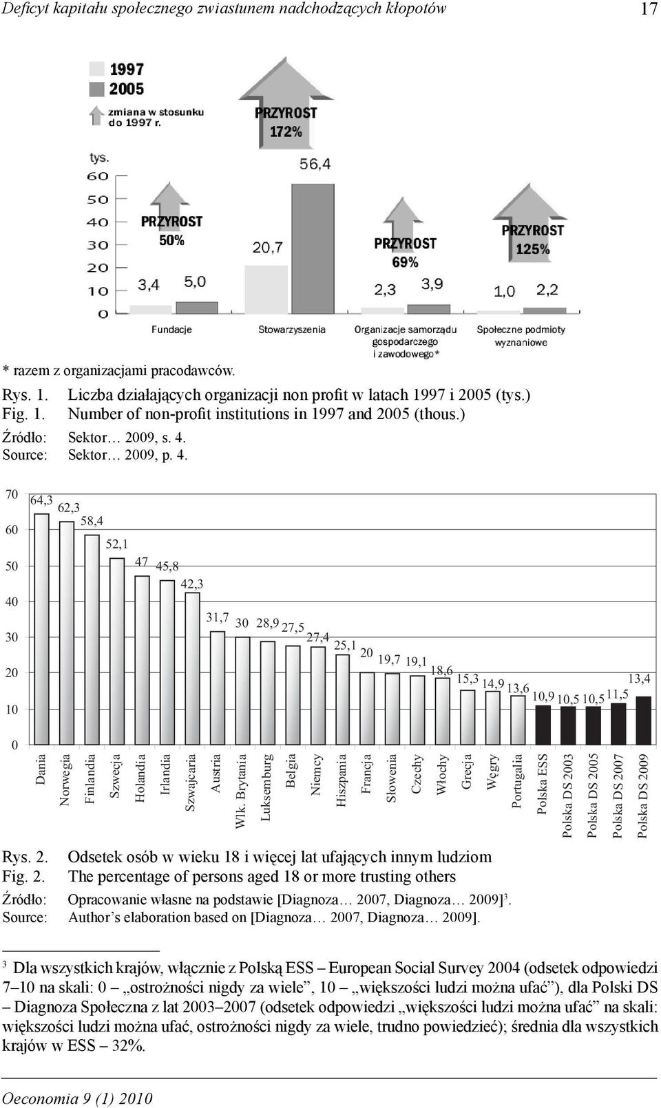 Source: Sektor 2009, p. 4.