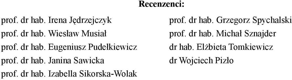 dr hab. Izabella Sikorska-Wolak prof. dr hab. Grzegorz Spychalski prof.