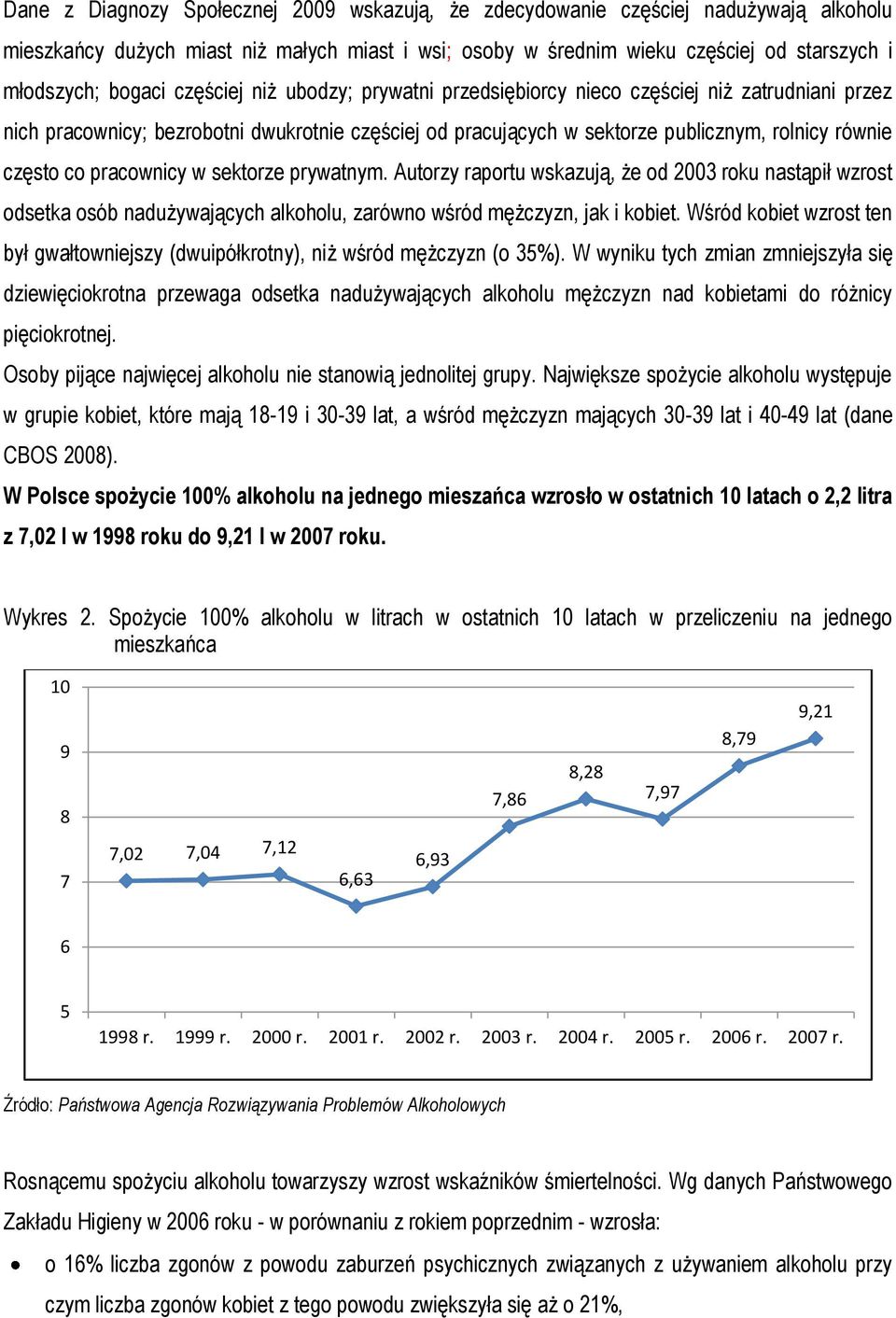 pracownicy w sektorze prywatnym. Autorzy raportu wskazują, że od 2003 roku nastąpił wzrost odsetka osób nadużywających alkoholu, zarówno wśród mężczyzn, jak i kobiet.