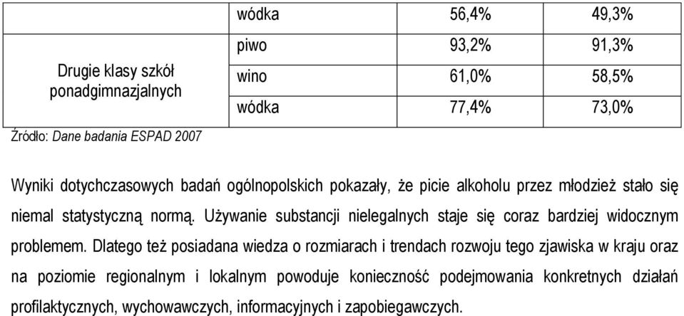 Używanie substancji nielegalnych staje się coraz bardziej widocznym problemem.