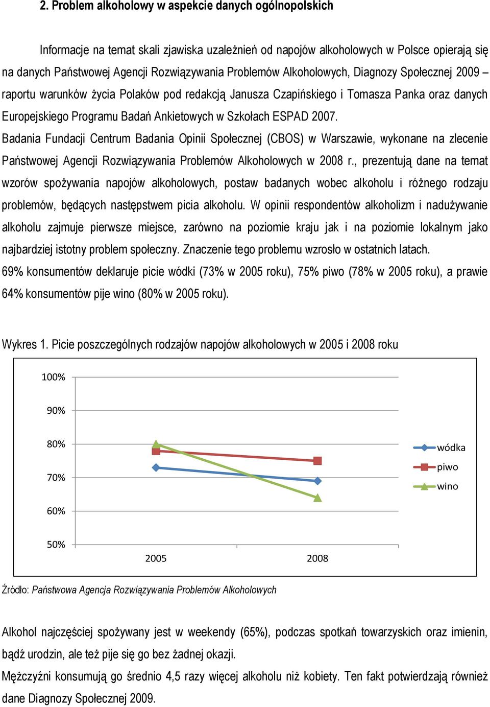 Badania Fundacji Centrum Badania Opinii Społecznej (CBOS) w Warszawie, wykonane na zlecenie Państwowej Agencji Rozwiązywania Problemów Alkoholowych w 2008 r.