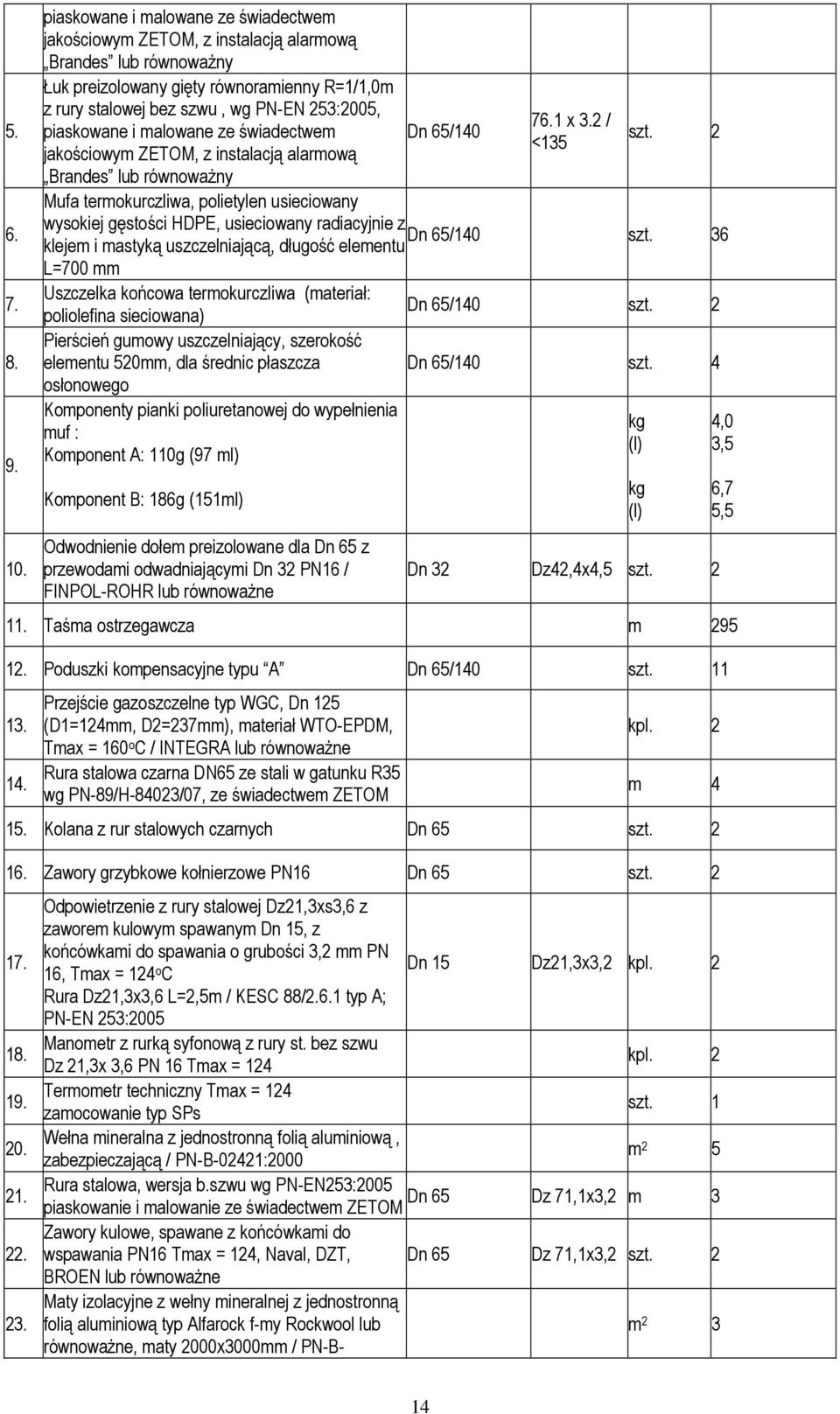 1 x 3.2 / piaskowane i malowane ze świadectwem Dn 65/140 <135 jakościowym ZETOM, z instalacją alarmową szt.