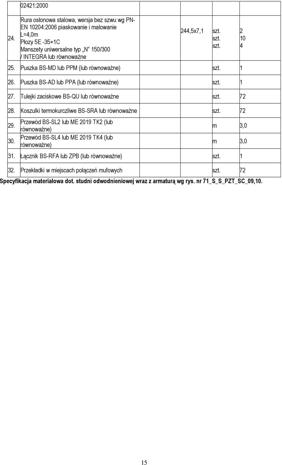 Koszulki termokurczliwe BS-SRA lub równoważne szt. 72 29. Przewód BS-SL2 lub ME 2019 TK2 (lub równoważne) 30. Przewód BS-SL4 lub ME 2019 TK4 (lub równoważne) szt. szt. szt. 2 10 4 m 3,0 m 3,0 31.