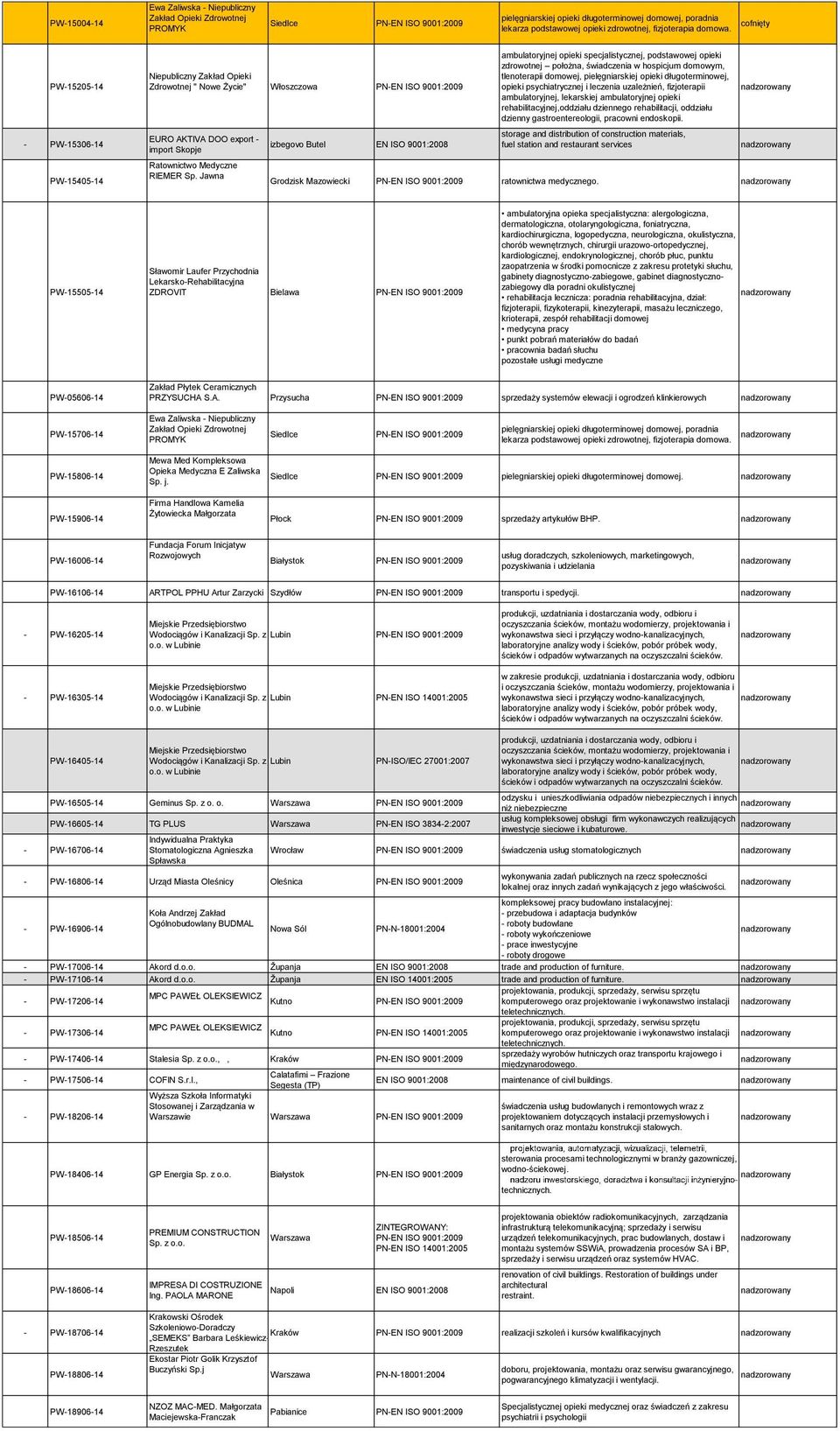 ambulatoryjnej opieki specjalistycznej, podstawowej opieki zdrowotnej położna, świadczenia w hospicjum domowym, tlenoterapii domowej, pielęgniarskiej opieki długoterminowej, opieki psychiatrycznej i