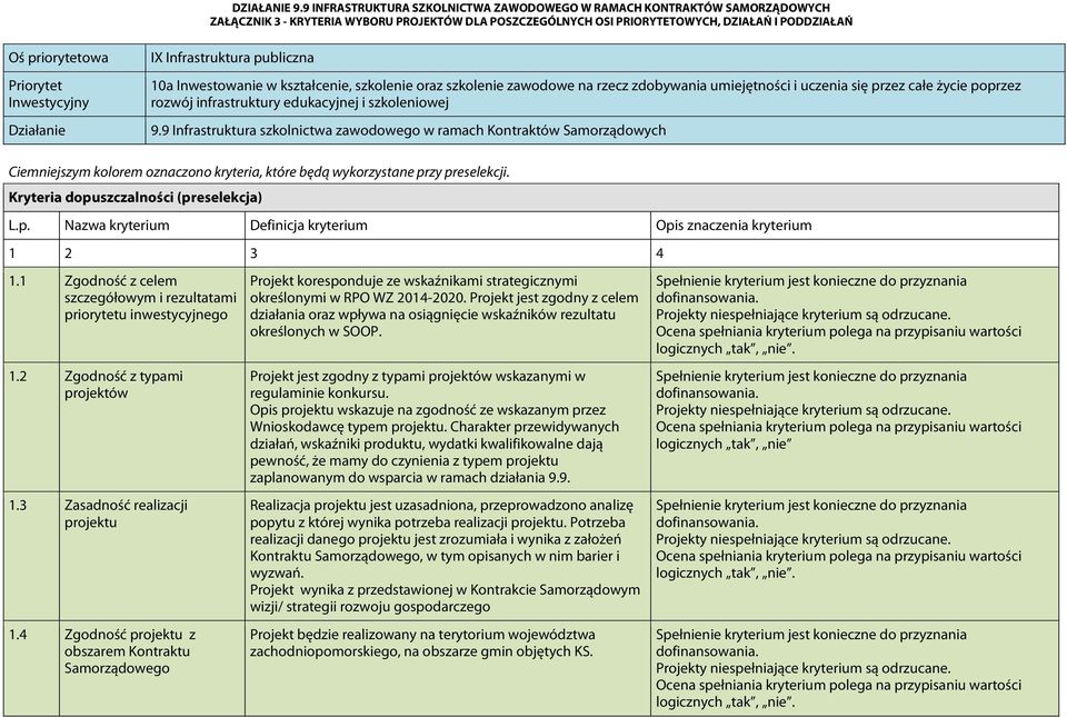 9 Infrastruktura szkolnictwa zawodowego w ramach Kontraktów Samorządowych Ciemniejszym kolorem oznaczono kryteria, które będą wykorzystane przy preselekcji. Kryteria dopuszczalności (preselekcja) 1.