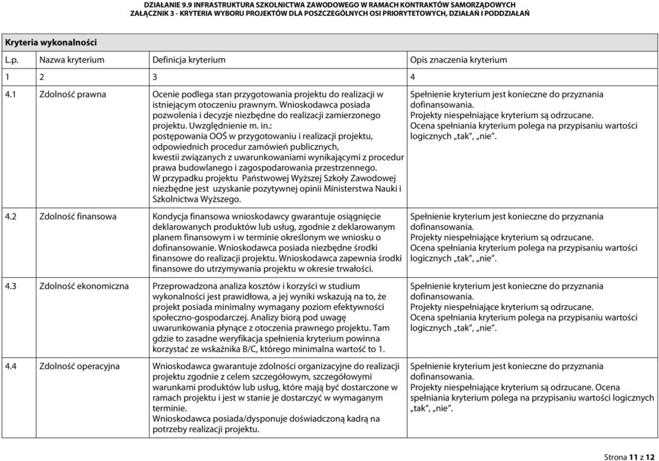 : postępowania OOŚ w przygotowaniu i realizacji projektu, odpowiednich procedur zamówień publicznych, kwestii związanych z uwarunkowaniami wynikającymi z procedur prawa budowlanego i zagospodarowania