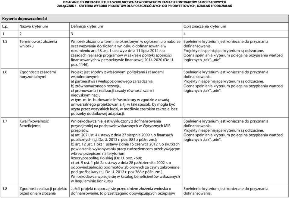 1 ustawy z dnia 11 lipca 2014 r. o zasadach realizacji programów w zakresie polityki spójności finansowanych w perspektywie finansowej 2014-2020 (Dz. U. poz. 1146).